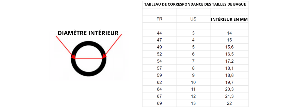 Equivalence taille 2024 de bague